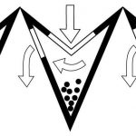 principe de fonction du filtre carton plisse accordeon Technicis Filtration pour captation extraction brouillard cabine de peinture TECHNICIS FILTRATION